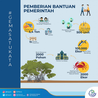 Pemebreian Bantuan Pemerintah GEMASATUKATA 2018 - 20180403